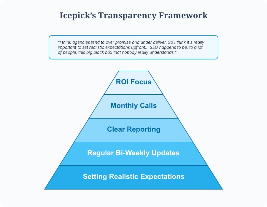 Icepick's Transparency Framework