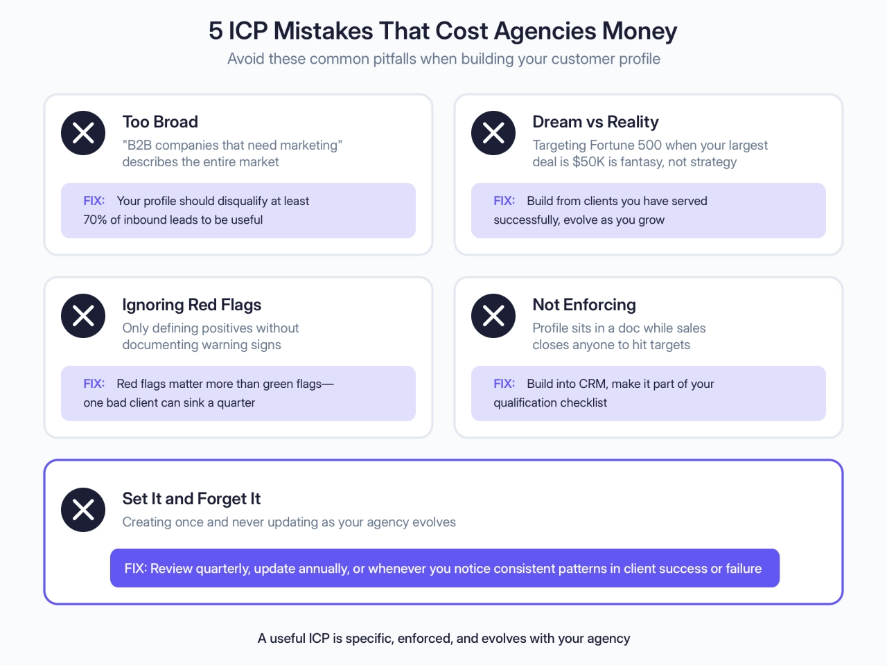 5 ICP Mistakes That Cost Agencies Money