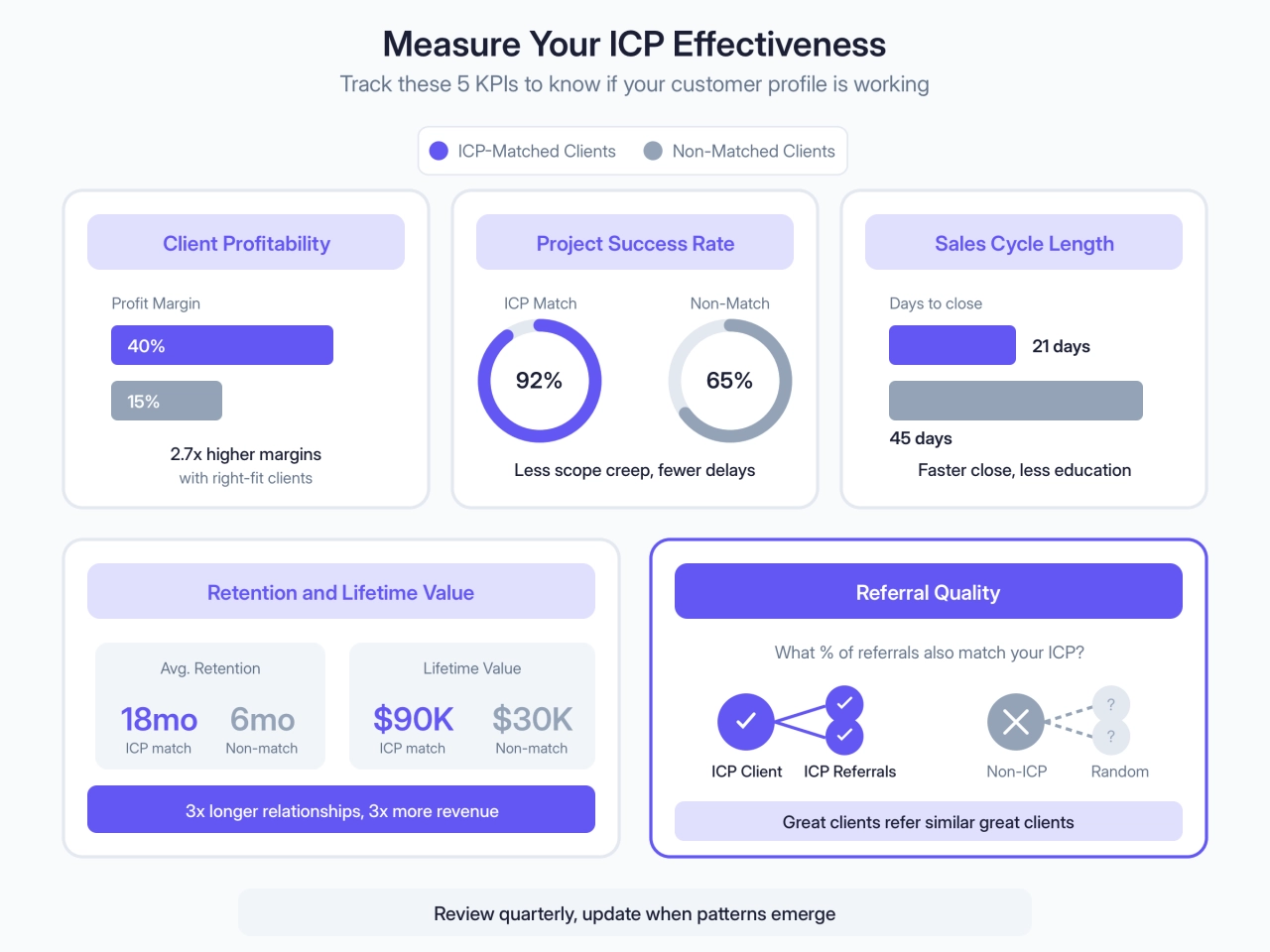 Measure Your ICP Effectiveness