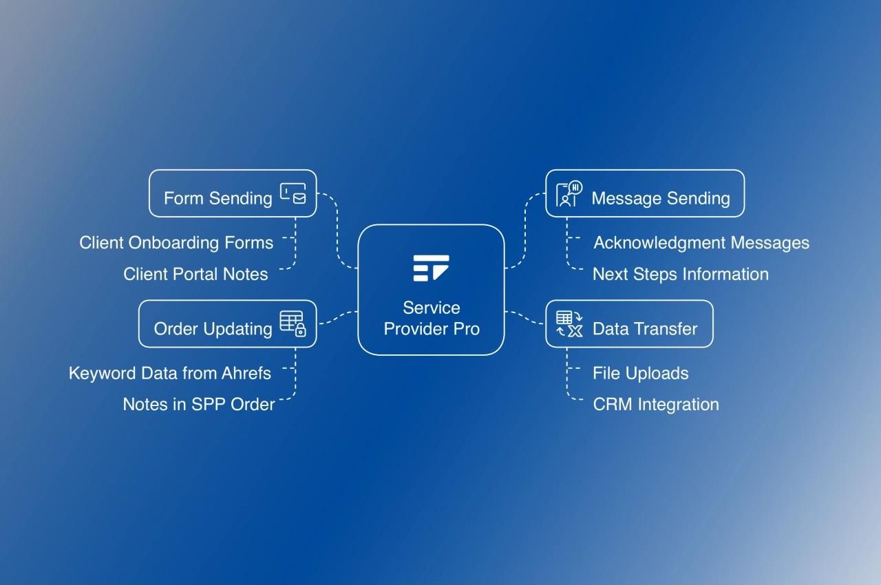 intake form automation with SPP