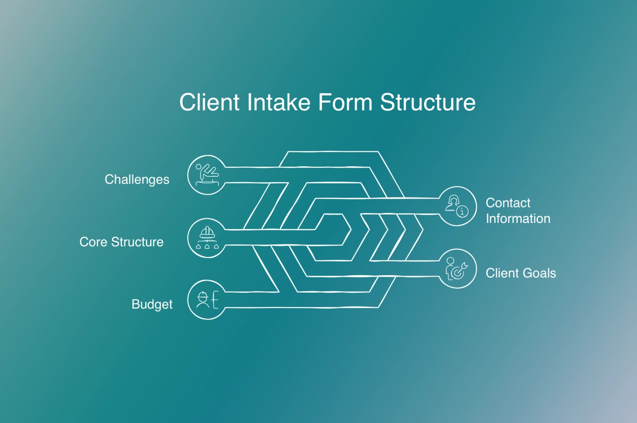 intake form structure