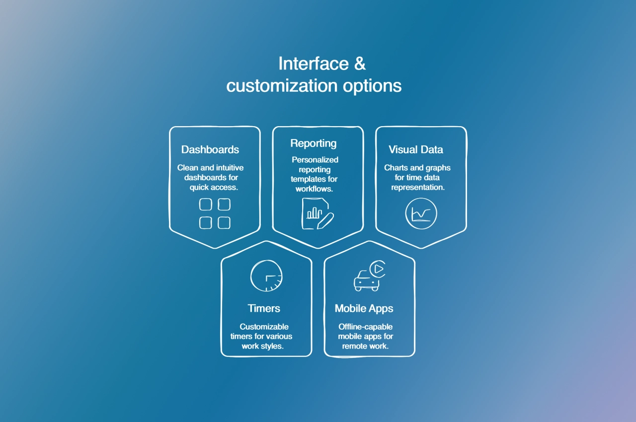 Interface & customization options