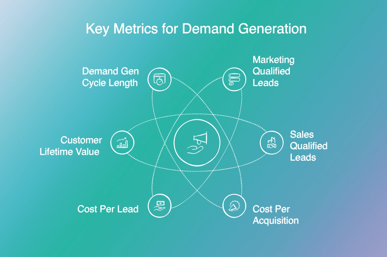 Key Metrics for Demand Generation