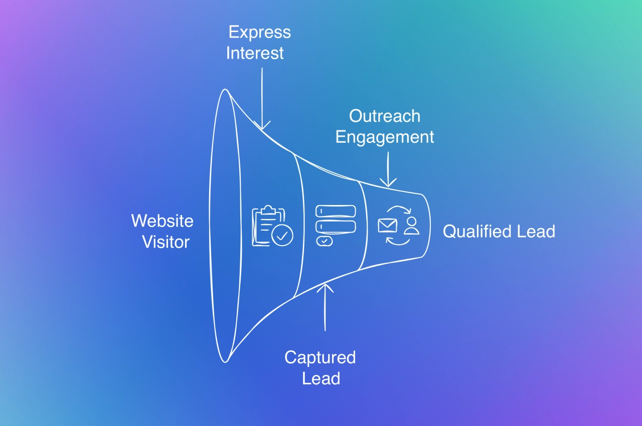 lead conversion process