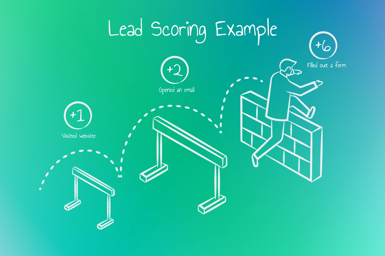 lead scoring example