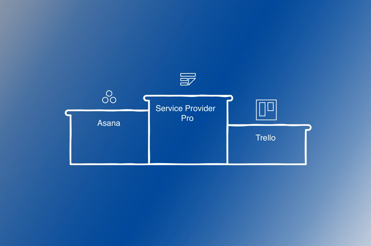 Leveraging technology for workflow optimization