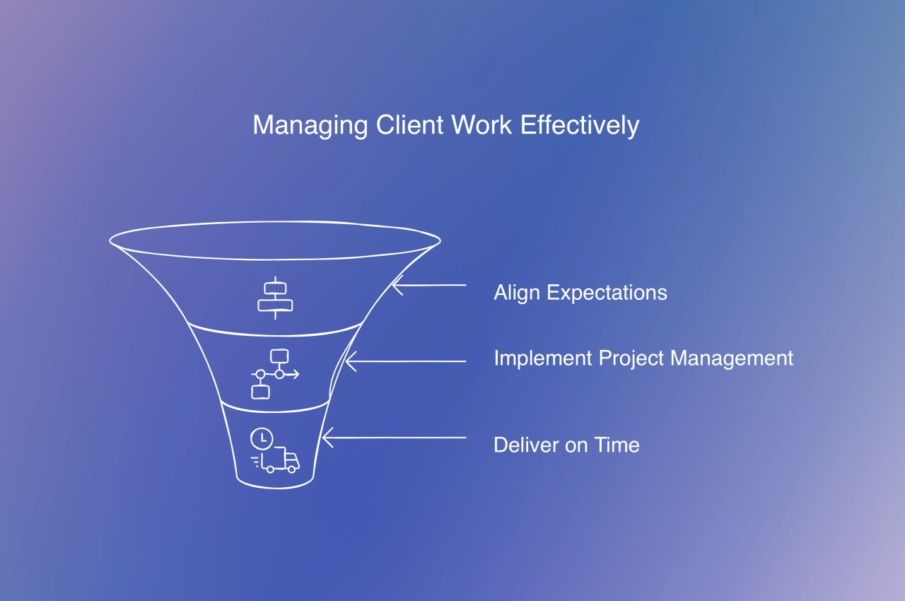 managing client work effectively