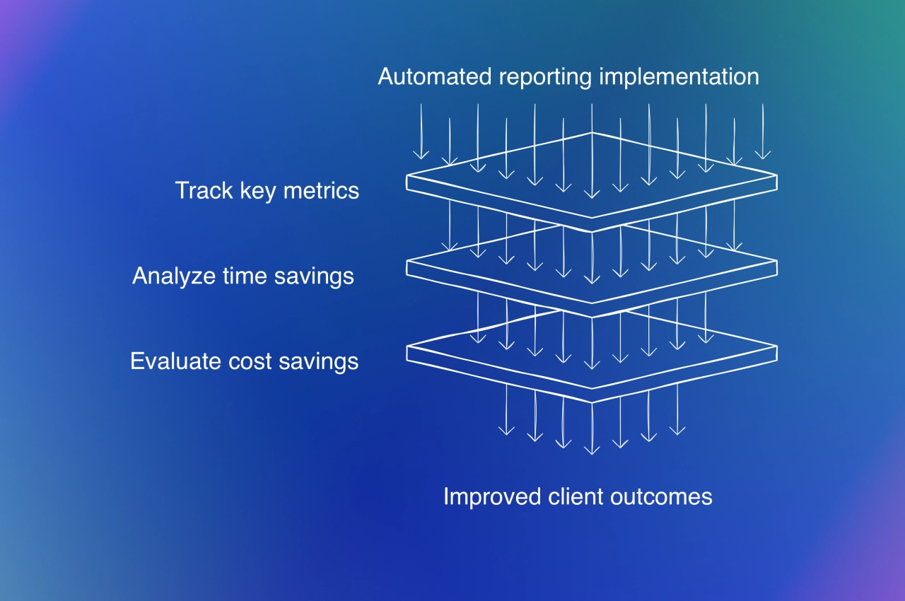 Measuring success with automated reporting