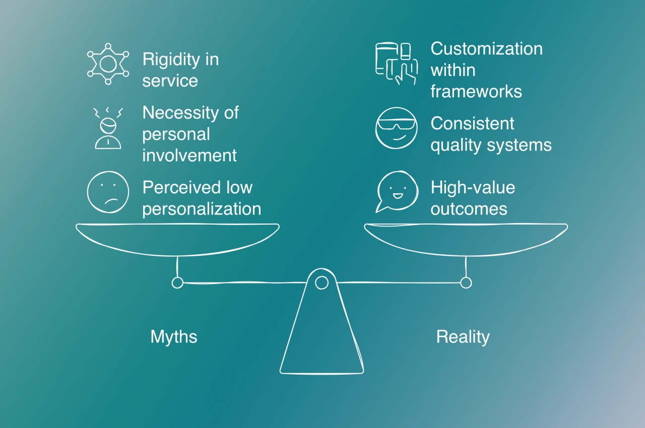 myths of productization