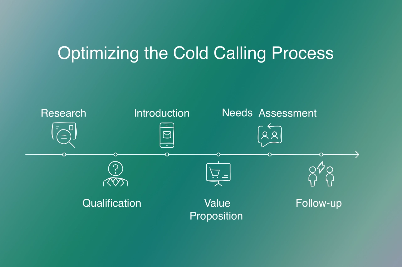 Optimizing the Cold Calling Process