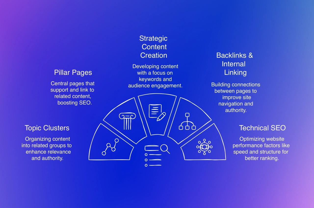 organic search lead generation channel