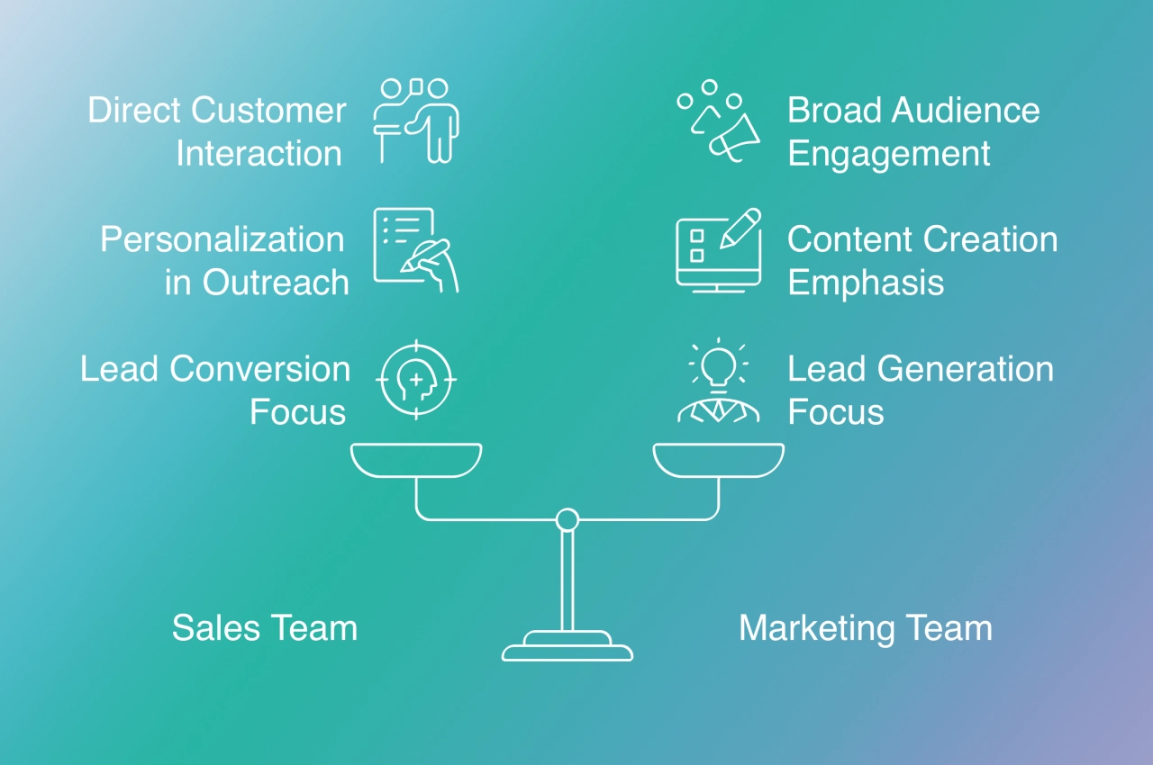 outbound sales marketing teams collaboration