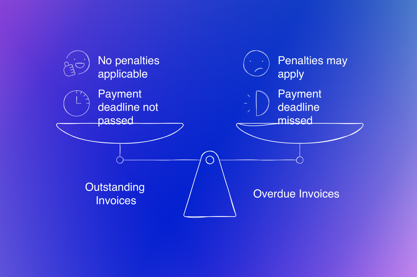 Overdue vs outstanding invoices