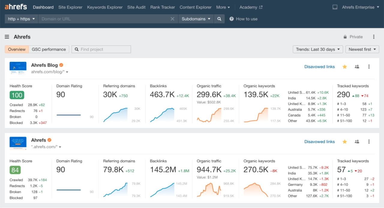 paid analytics tool Ahrefs