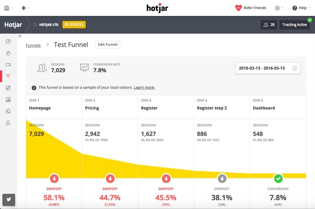 paid analytics tool Hotjar