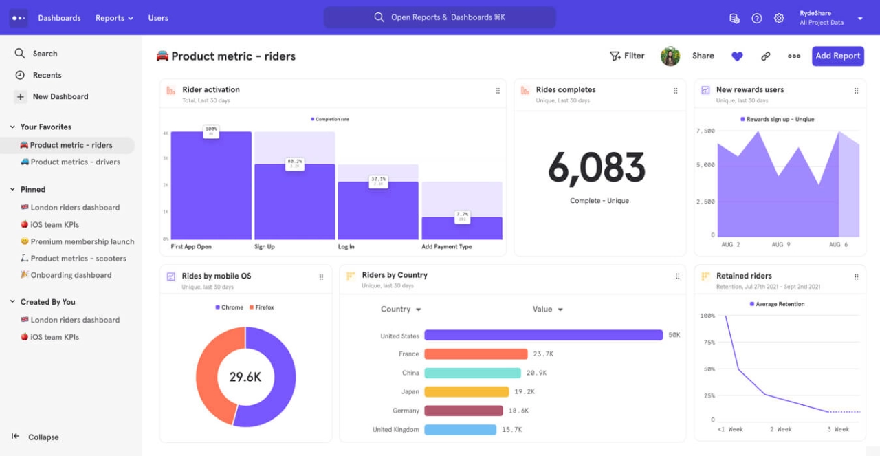 paid analytics tool Mixpanel