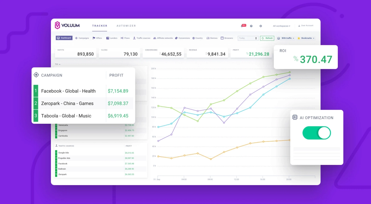 paid analytics tool Voluum