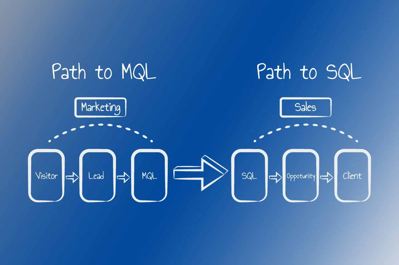 Path to MQL & SQL