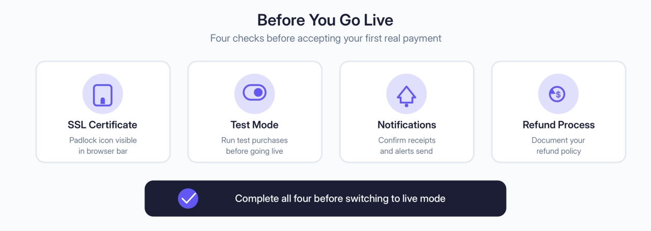 Four checks before accepting your first real payment