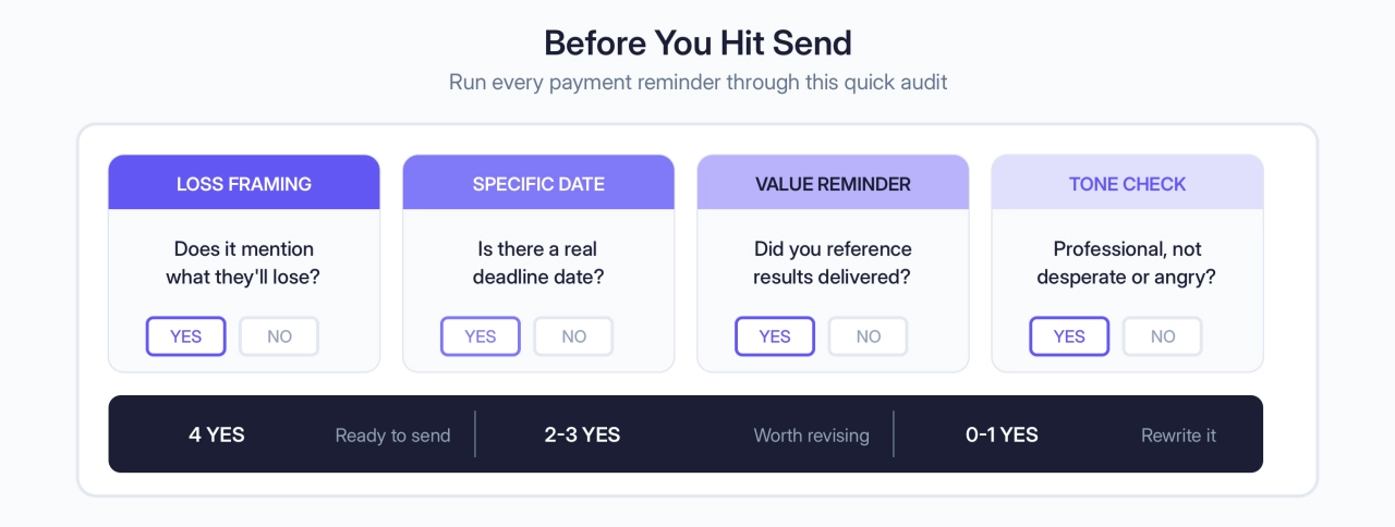Run every payment reminder through this quick audit
