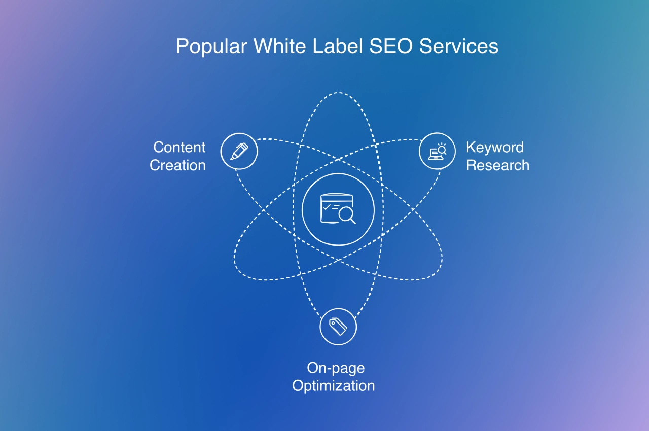 popular white label SEO services