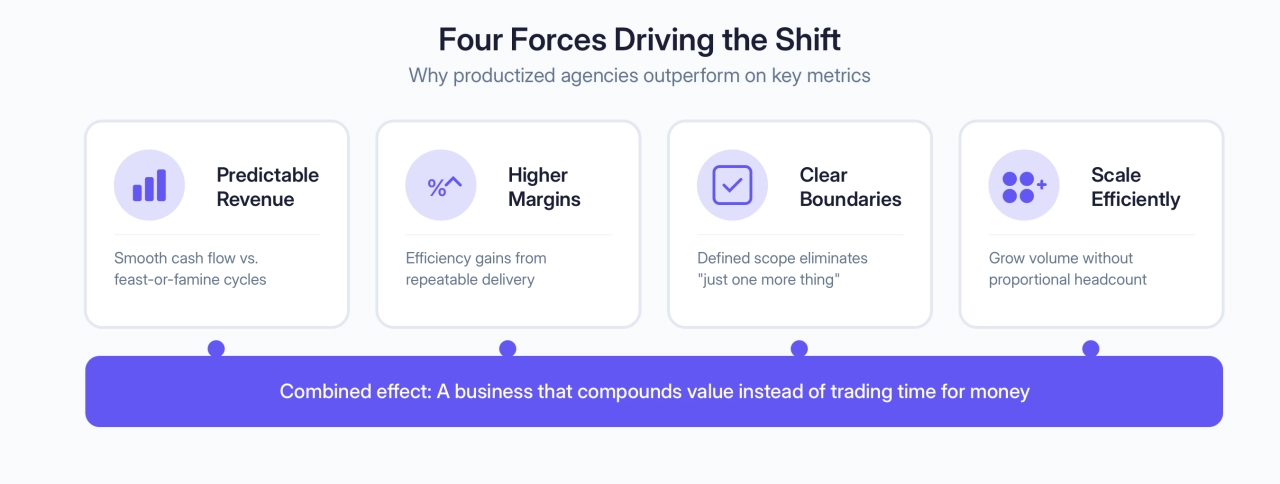 productized benefits: quick reference