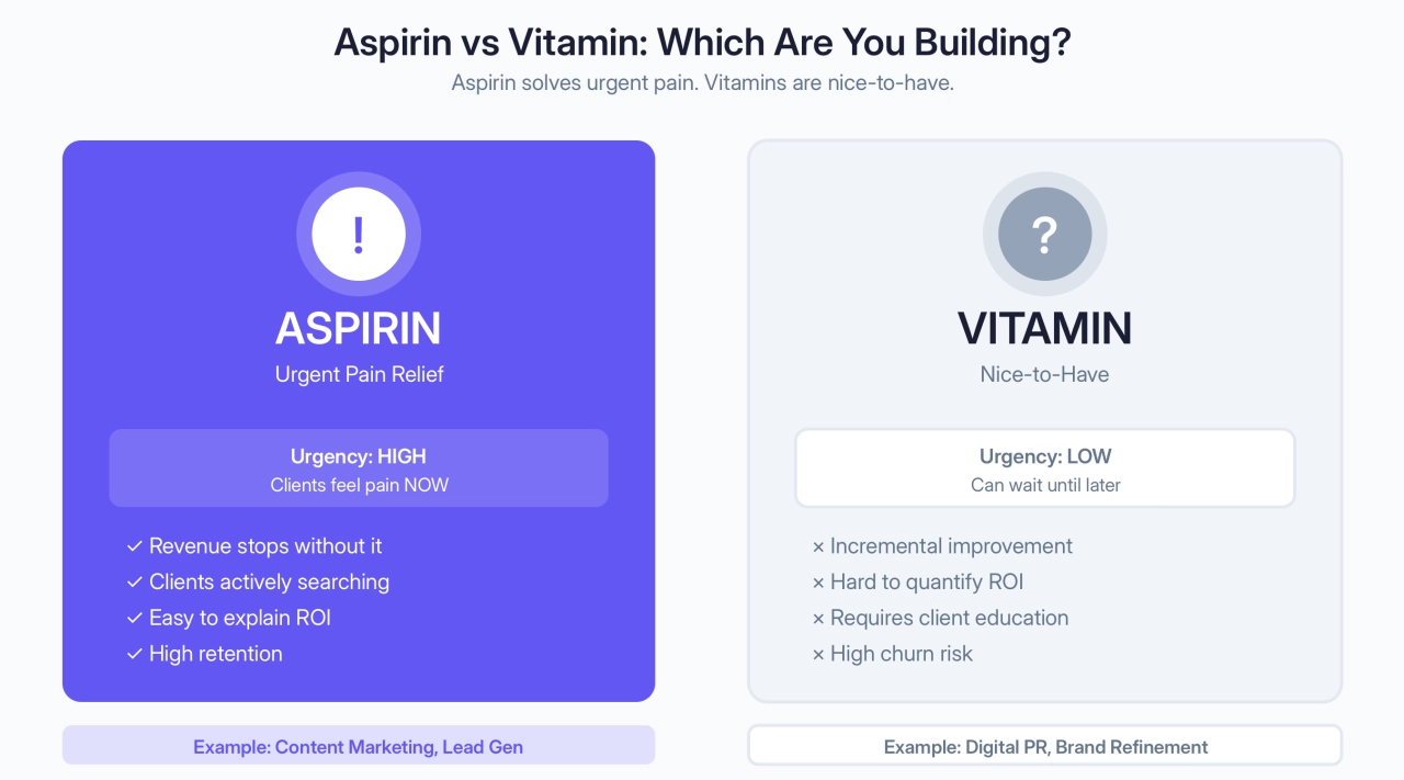 Aspirin vs Vitamin: Which Are You Building?