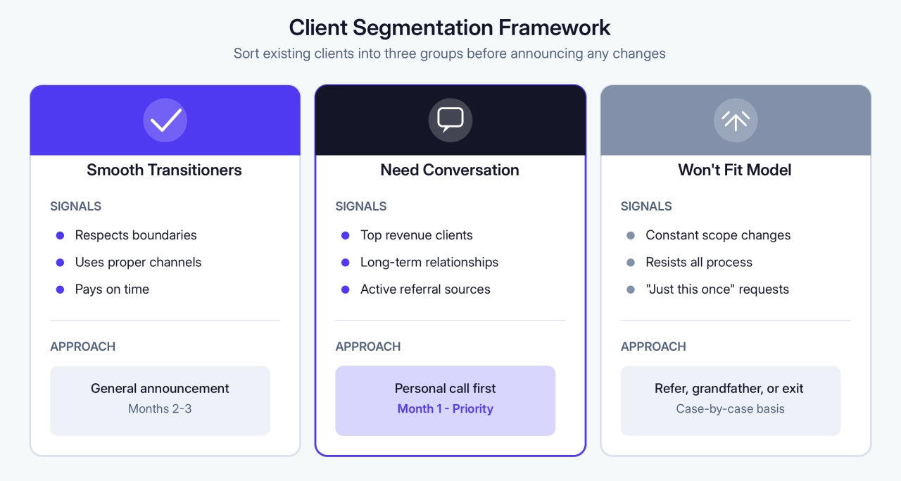 Client Segmentation Framework