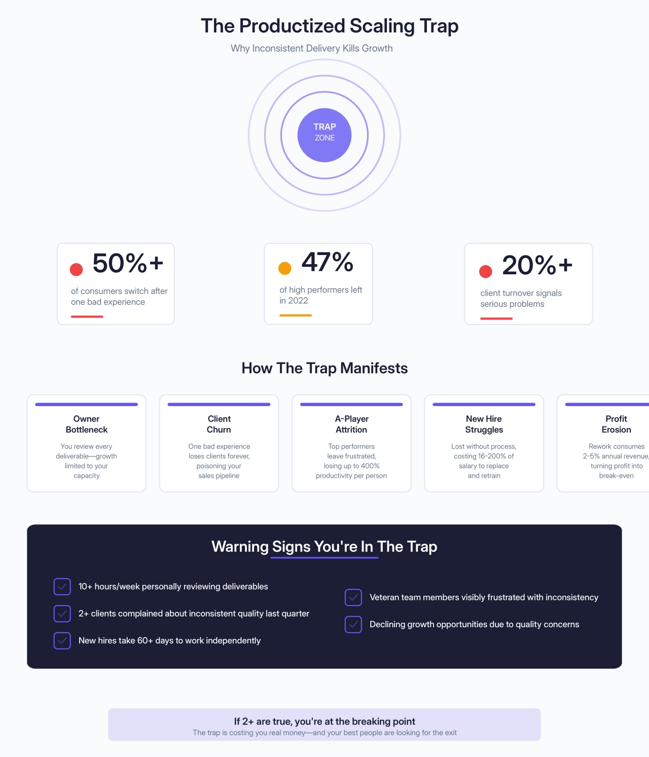 The Productized Scaling Trap