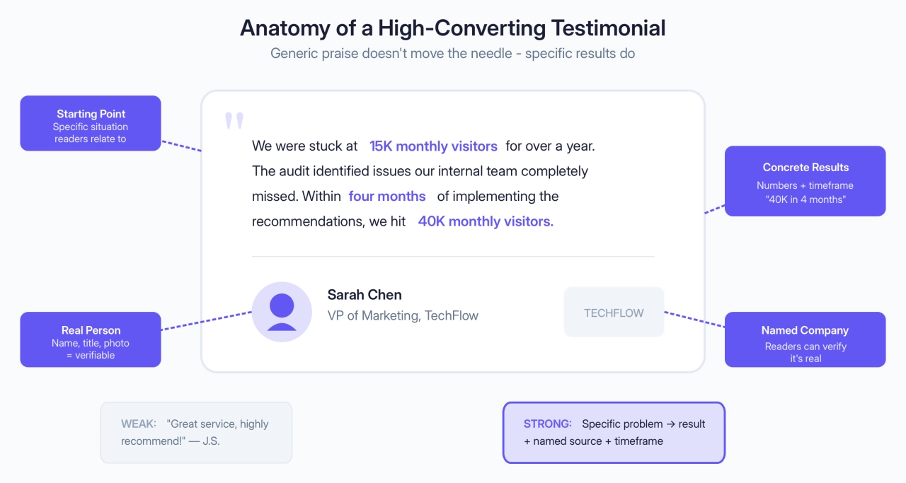 Anatomy of a High-Converting Testimonial