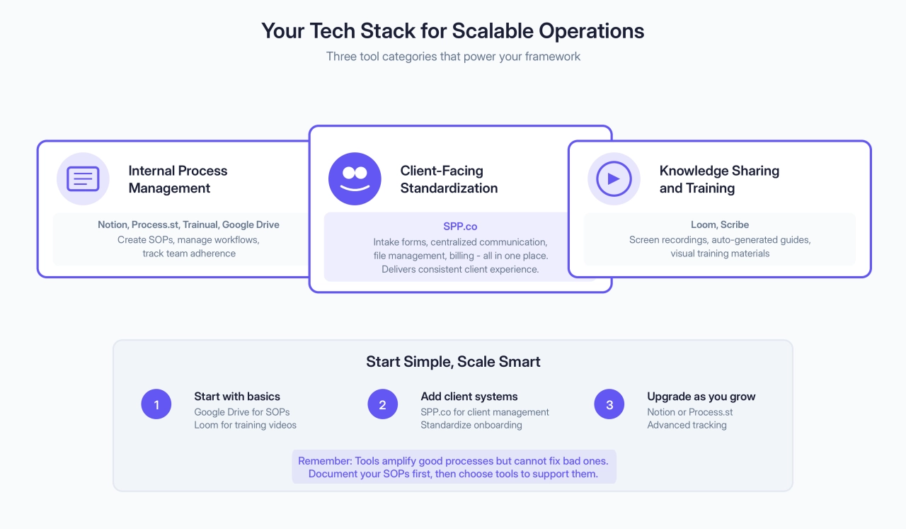 productized services tech stack ecosystem