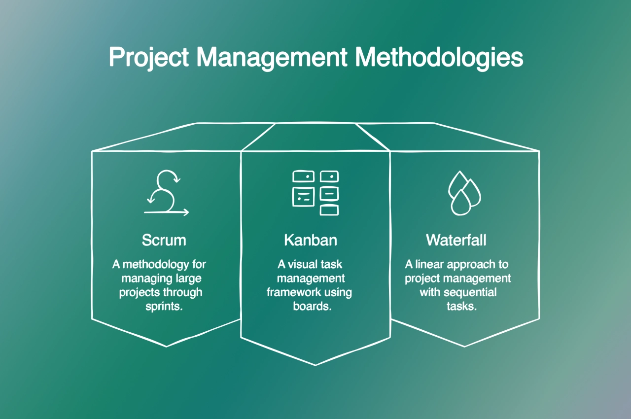 Project Management Methodologies