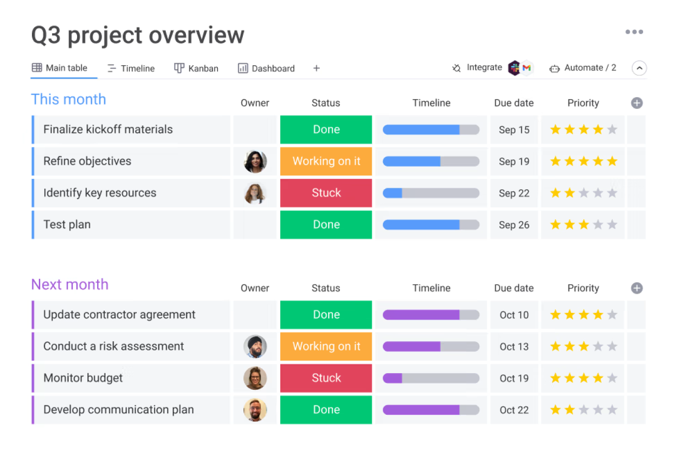 project management software Monday.com for third party collaboration