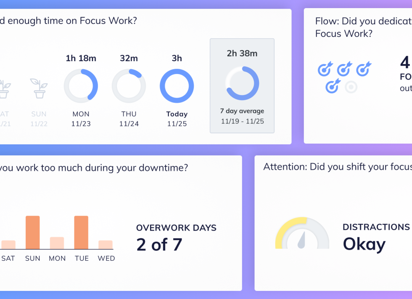 RescueTime time tracking