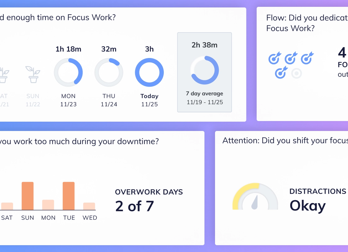 RescueTime time tracking