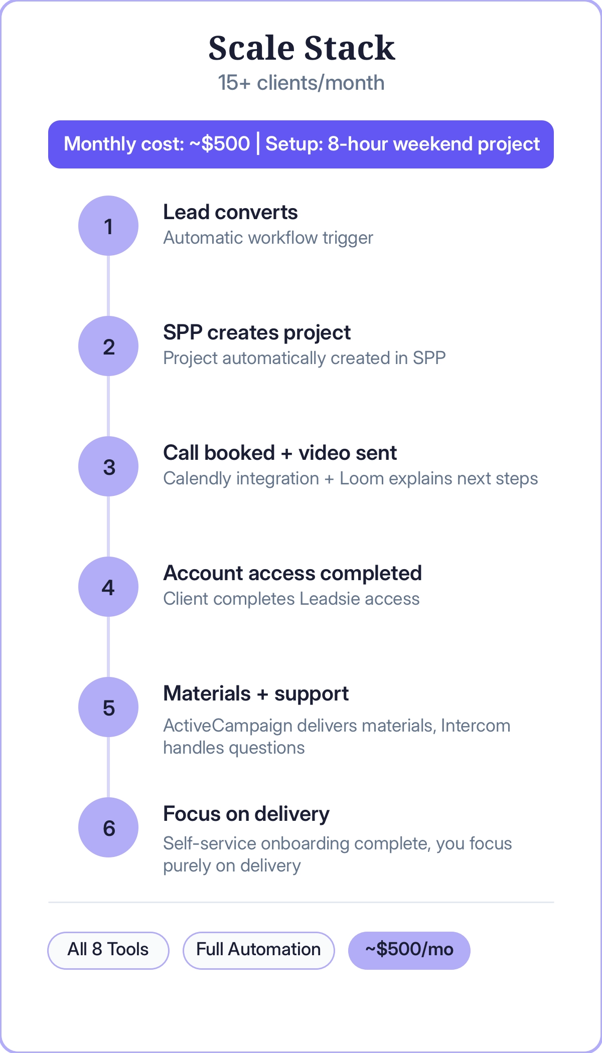 onboarding software scale stack