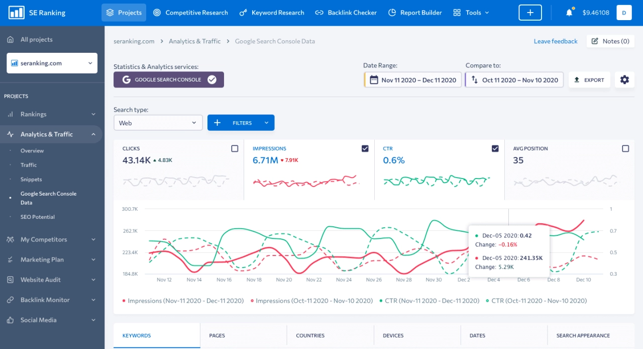 SE Ranking all-in-one SEO software