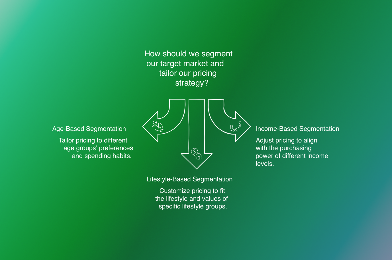 segment target market for pricing strategy