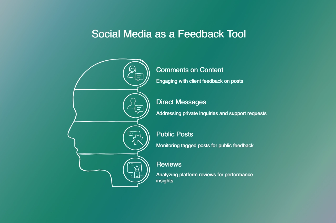 Social Media as a Feedback Tool