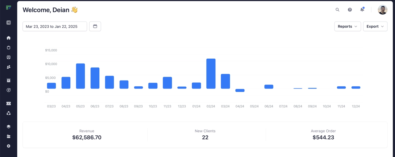 SPP dashboard revenue report