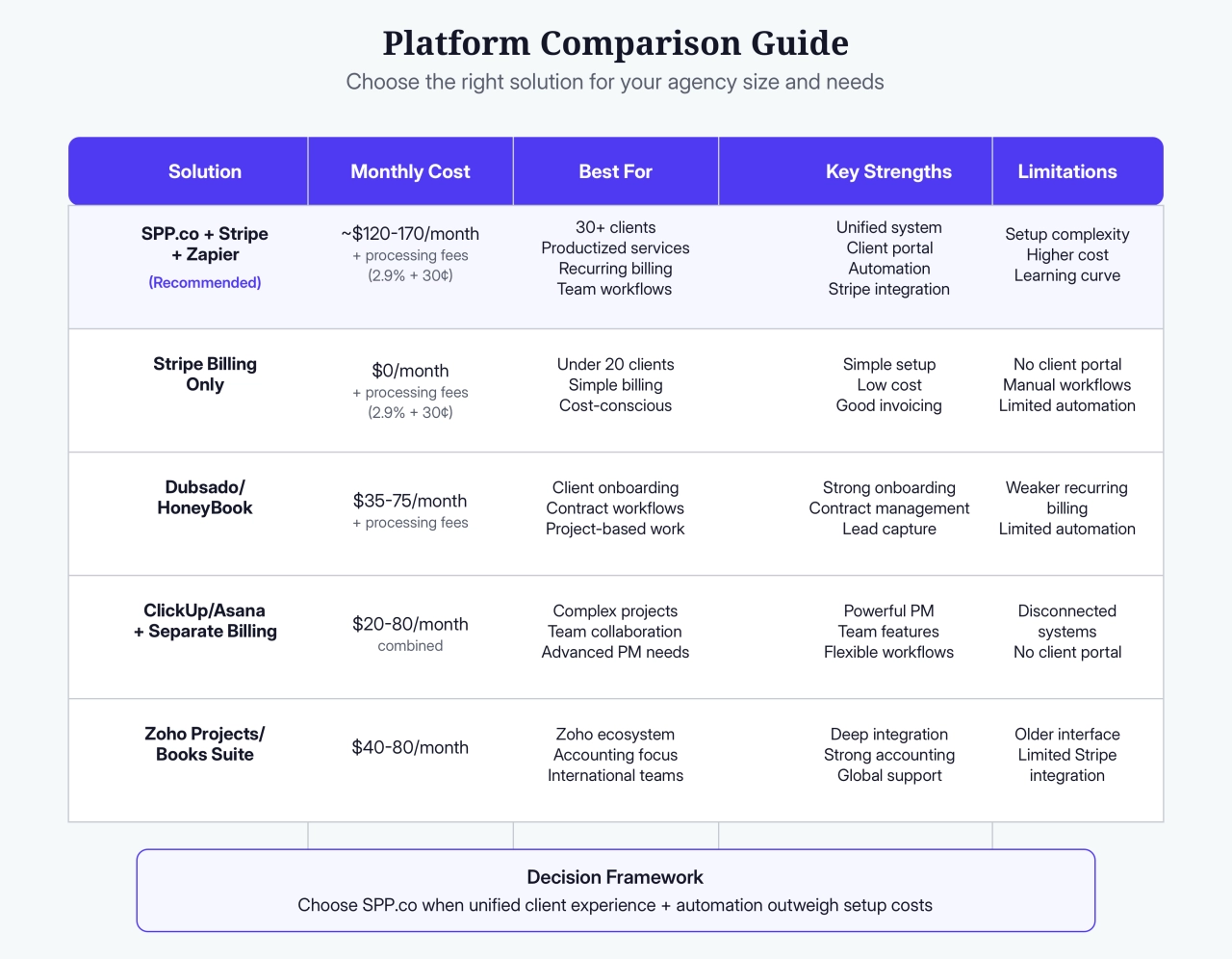 Platform Comparison Guide