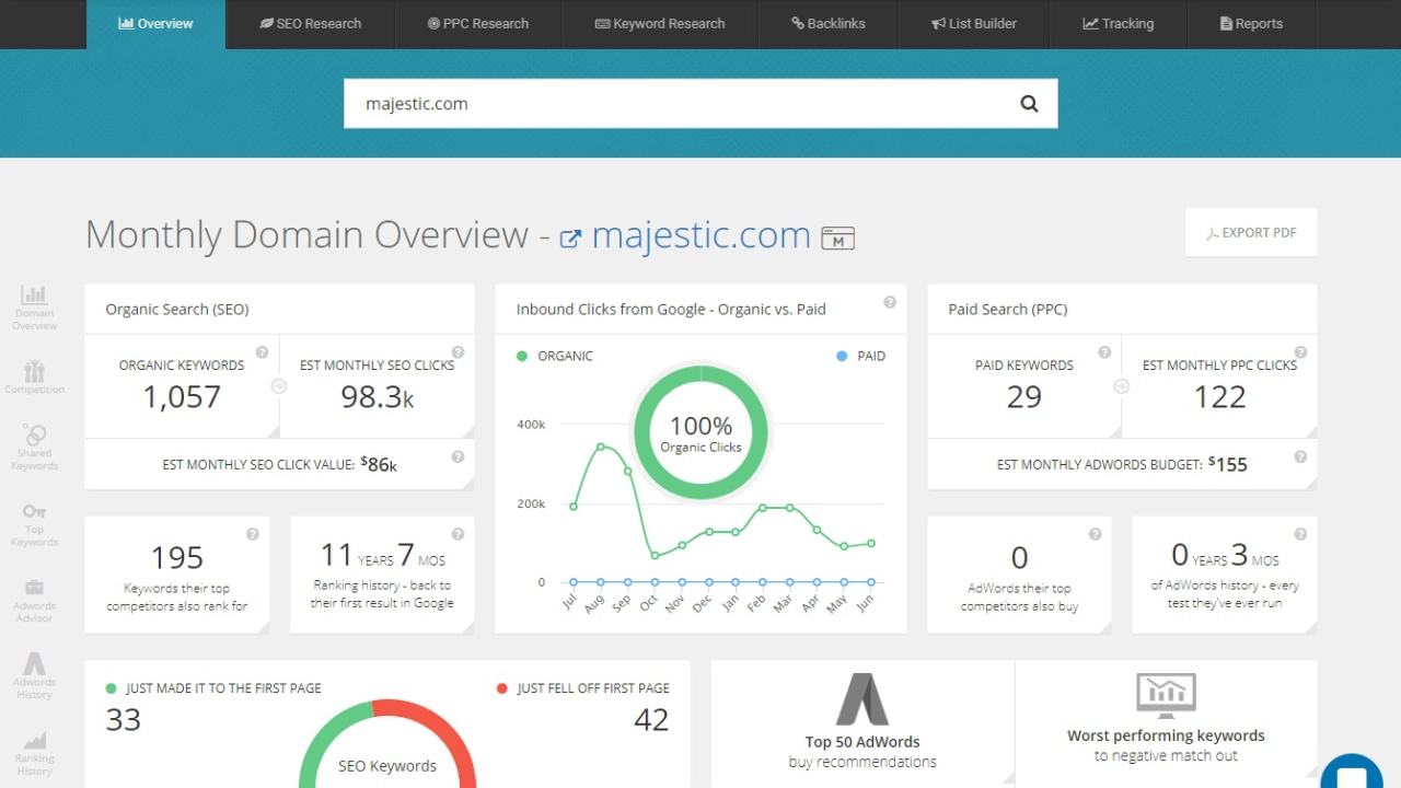 SpyFu competitor analysis software