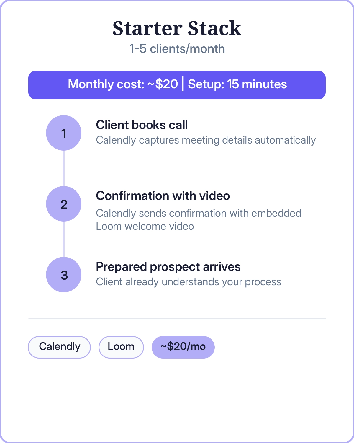 onboarding software starter stack