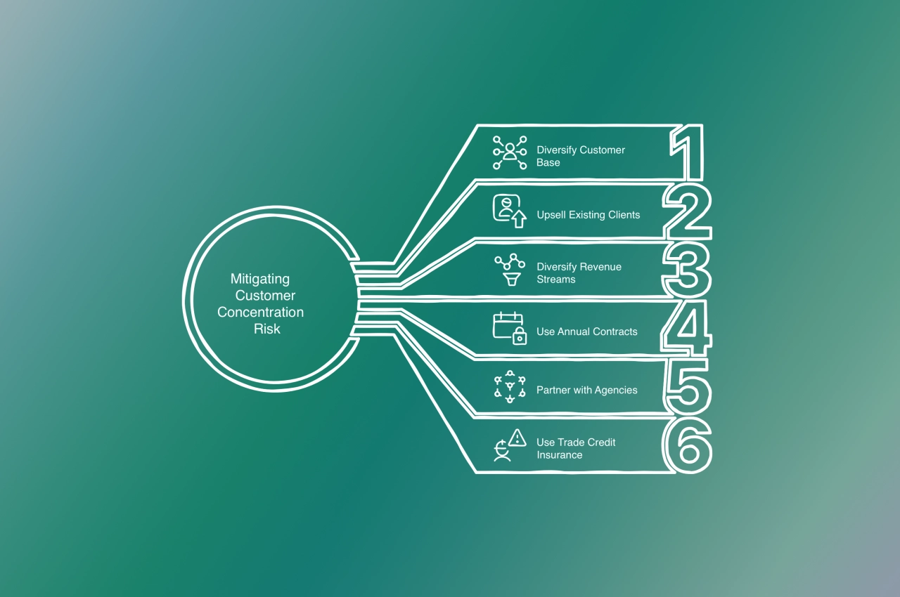 strategies mitigate custumer concentration risk