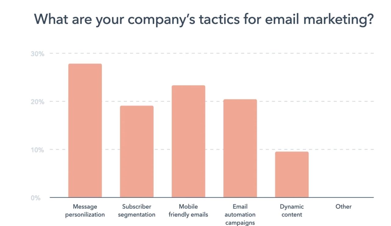 tactics email marketing