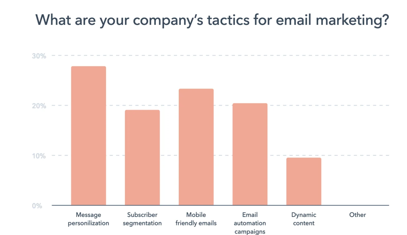 tactics email marketing