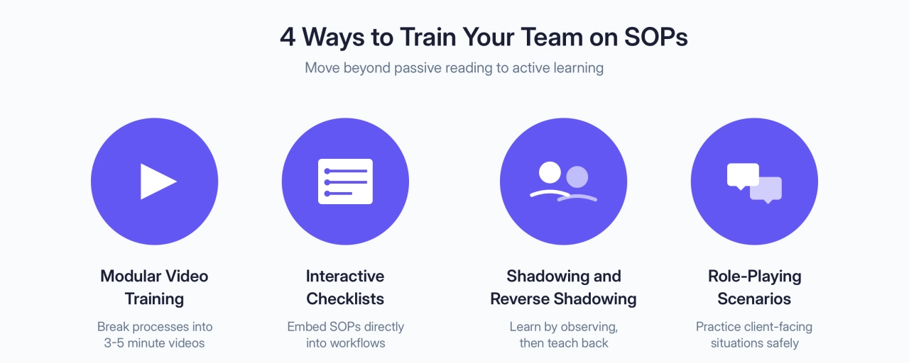 4 Ways to Train Your Team on SOPs