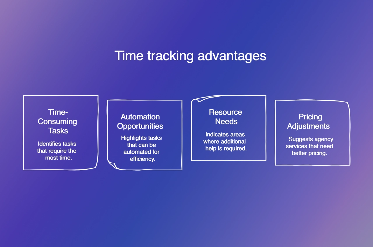 Time tracking advantages