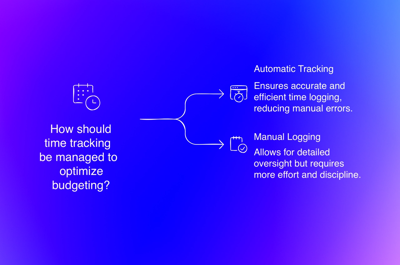 time tracking to optimize budget