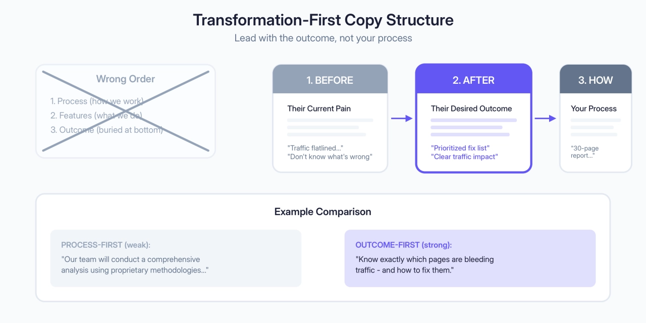 Transformation-First Copy Structure